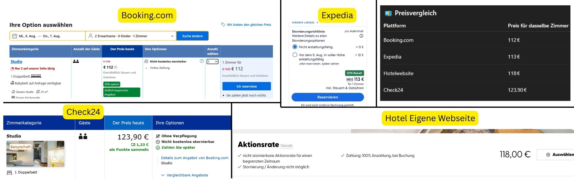 Hotel-Preisvergleich Booking.com vs. Direktbuchung – Plattform günstiger als Hotelwebsite